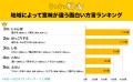 地域によって意味が違う!面白い方言ランキングを発表