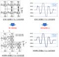 エイブリック医療機器用IC技術、令和6年度関東地utf-8