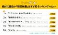 絶対に面白い！おすすめ「韓国映画」ランキングを調査