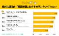 絶対に面白い！おすすめ「韓国映画」ランキングを調査