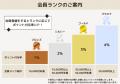 北海道電力運営の道産品オンラインショップ「きらめく