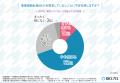 【介護職員1,000名に実態調査】約8割が事業継続計画（