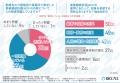 【介護職員1,000名に実態調査】約8割が事業継続計画（