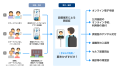 【JAPANDX】テレビ局のDX支援を強みに持つクロスutf-8