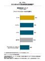 J.D. パワー 2024年ホテル宿泊客満足度調査(SM)