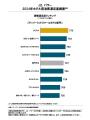 J.D. パワー 2024年ホテル宿泊客満足度調査(SM)