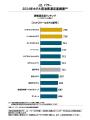 J.D. パワー 2024年ホテル宿泊客満足度調査(SM)