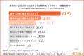 【オールトゥデイ｜調査レポート】電話対応経験がある