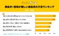 意味が難しい徳島県の方言ランキングを調査！1位の『