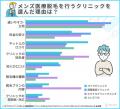 メンズ医療脱毛はぶっちゃけどこがいい？経験者128人