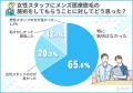 メンズ医療脱毛はぶっちゃけどこがいい？経験者128人