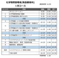 【1月のオンライン講習：化学物質管理者1日コース(非