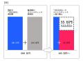 「ストレスチェック」は、今のままで良いのか？コスト