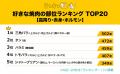 好きな焼肉の部位ランキングを発表！1位は『三角バラ