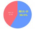 「無糖チューハイ」市場、直近4年で6倍に！大人気「氷