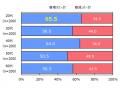 「無糖チューハイ」市場、直近4年で6倍に！大人気「氷