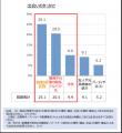 元東大生が運営する高学歴男性の恋愛スクール、utf-8