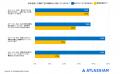 アトラシアン、AIとの協働に関する調査結果を発表