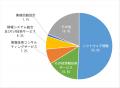 「中国における日系ITサービス業の市場動向」調utf-8