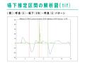 【新製品】「呼吸ー嚥下パターン」を見える化！utf-8