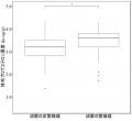 体毛に含まれるホルモンからツキノワグマの繁殖utf-8