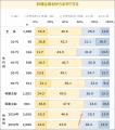 既婚女性の「時短料理」意識は8割強と高まり続けutf-8