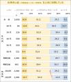 既婚女性の「時短料理」意識は8割強と高まり続けutf-8