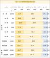 既婚女性の「時短料理」意識は8割強と高まり続けutf-8