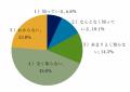 今、話題の「オーラルフレイル」という言葉をごutf-8