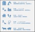Hmcomm、成田国際空港と音による設備異常検知の実証実