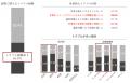 「金融業界における副業・兼業者の実態調査」を実施