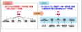 出光興産の製造４拠点へCognite Data Fusion(R)を導入