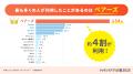 国内のマッチングアプリ動向をまとめた「マッチングア
