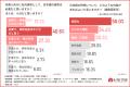 【外国人の同僚・上司と働いている方に調査】約8割の