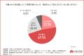 【外国人の同僚・上司と働いている方に調査】約8割の