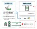 じげんが運営する賃貸物件・お部屋探しポータルサイト