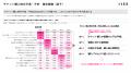 【ファンクラブ加入状況と公演チケット購入と推し活調