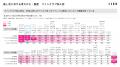 【ファンクラブ加入状況と公演チケット購入と推し活調