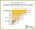 ＜20～50代女性に調査＞大人女性の「目元のお悩utf-8