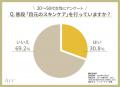 ＜20～50代女性に調査＞大人女性の「目元のお悩utf-8