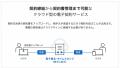 クラウドサイン(R)、鹿児島県内11の自治体で導入・支