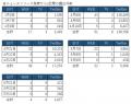 【調査】4月にツイッターで97万件の投稿　6/15「utf-8