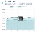 ホテル運営特化型生成AIチャット「MetroAI」をリリー