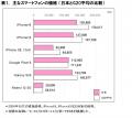 2024年11月 スマートフォン・タブレット端末価格の海