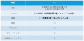 mint、創業準備中/創業期の起業家向けの無料オフィス&