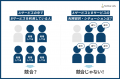 株式会社テスティー、次世代マーケティング戦略の第一