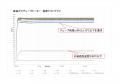 世界初！AI用次世代半導体の製造工程に対応したutf-8