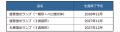 株式会社ホタルクス、蛍光ランプ製品生産終了のutf-8