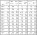 【ツイッター調査】競馬・秋のG1戦線　ジャパンutf-8