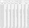 【ツイッター調査】競馬・秋のG1戦線　ジャパンutf-8